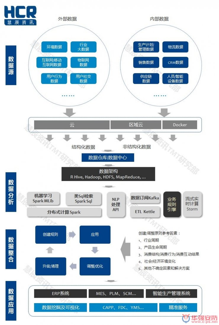 智能制造6大挑戰(zhàn)在哪里？兩張圖幫你看清
